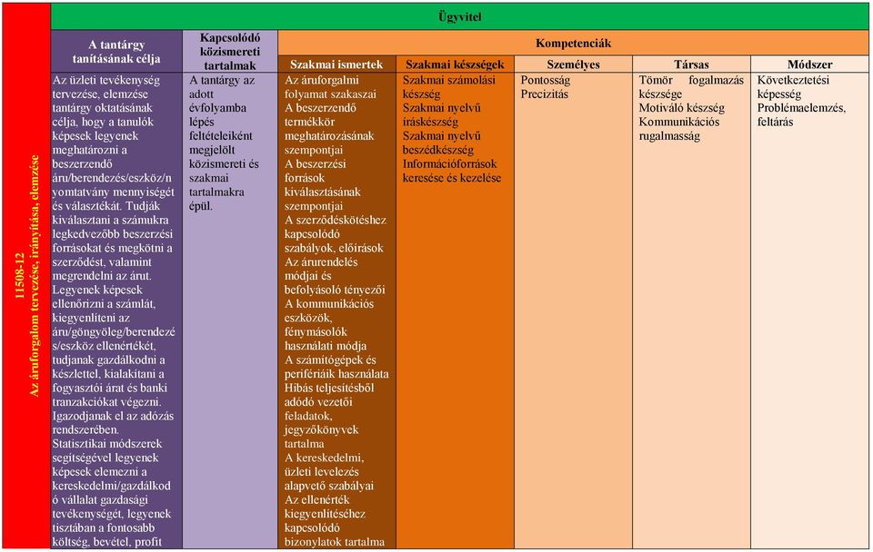 Tudják kiválasztani a számukra legkedvezőbb beszerzési forrásokat és megkötni a szerződést, valamint megrendelni az árut.