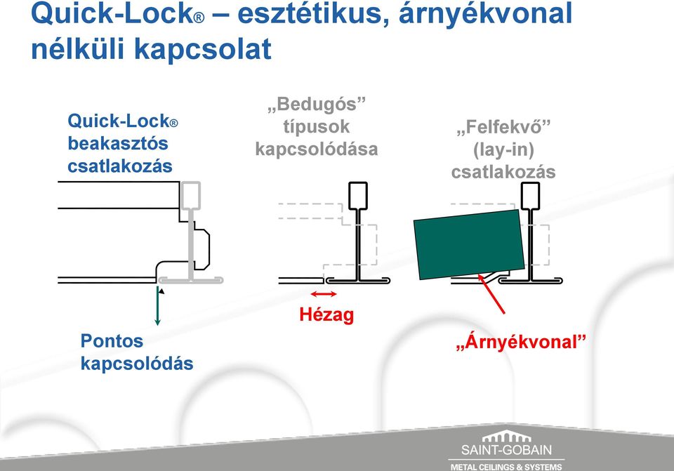 Bedugós típusok kapcsolódása Felfekvő