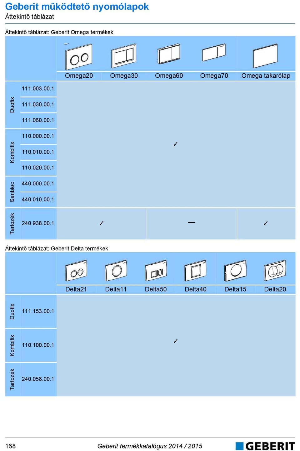 00.1 Sanbloc 440.000.00.1 440.010.00.1 Tartozék 240.938.00.1 Áttekintő táblázat: Geberit Delta termékek Delta21 Delta11 Delta50 Delta40 Delta15 Delta20 Duofix 111.