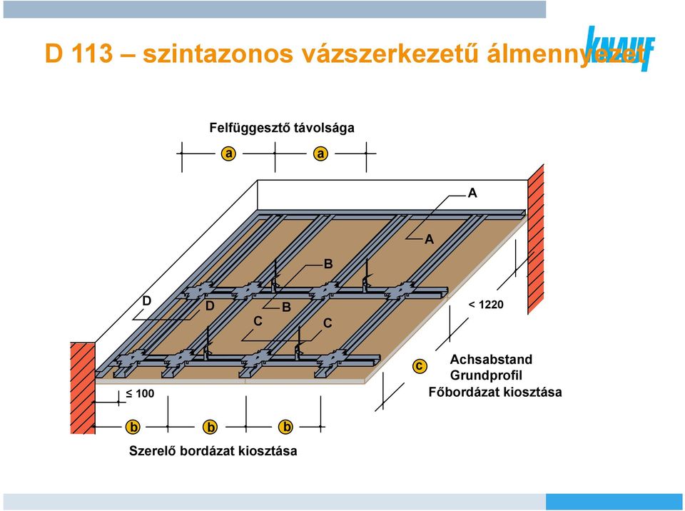 1220 100 c Achsabstand Grundprofil