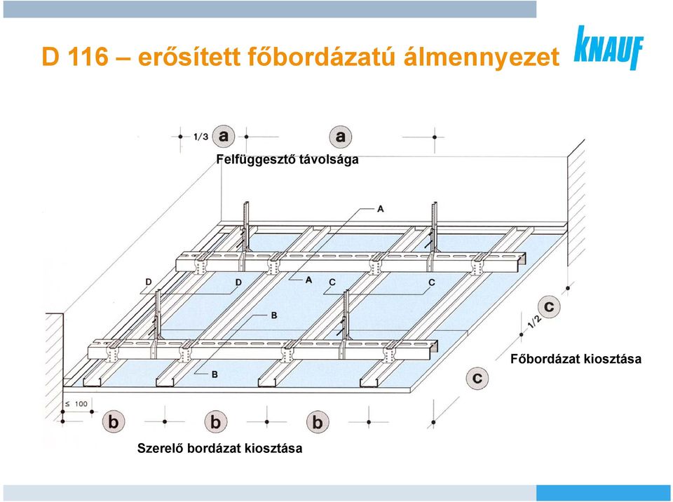 Álmennyezeti rendszerek. Függesztett álmennyezet Mennyezetborítás  Függesztés nélküli álmennyezet Tetőtérbeépítés Akusztikus álmennyezet - PDF  Ingyenes letöltés