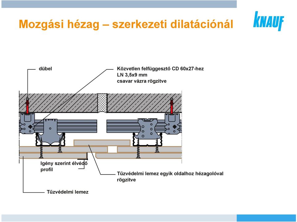 csavar vázra rögzítve Igény szerint élvédő profil