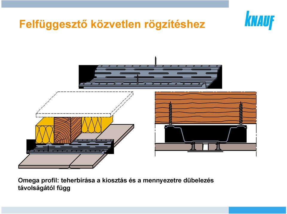 teherbírása a kiosztás és a