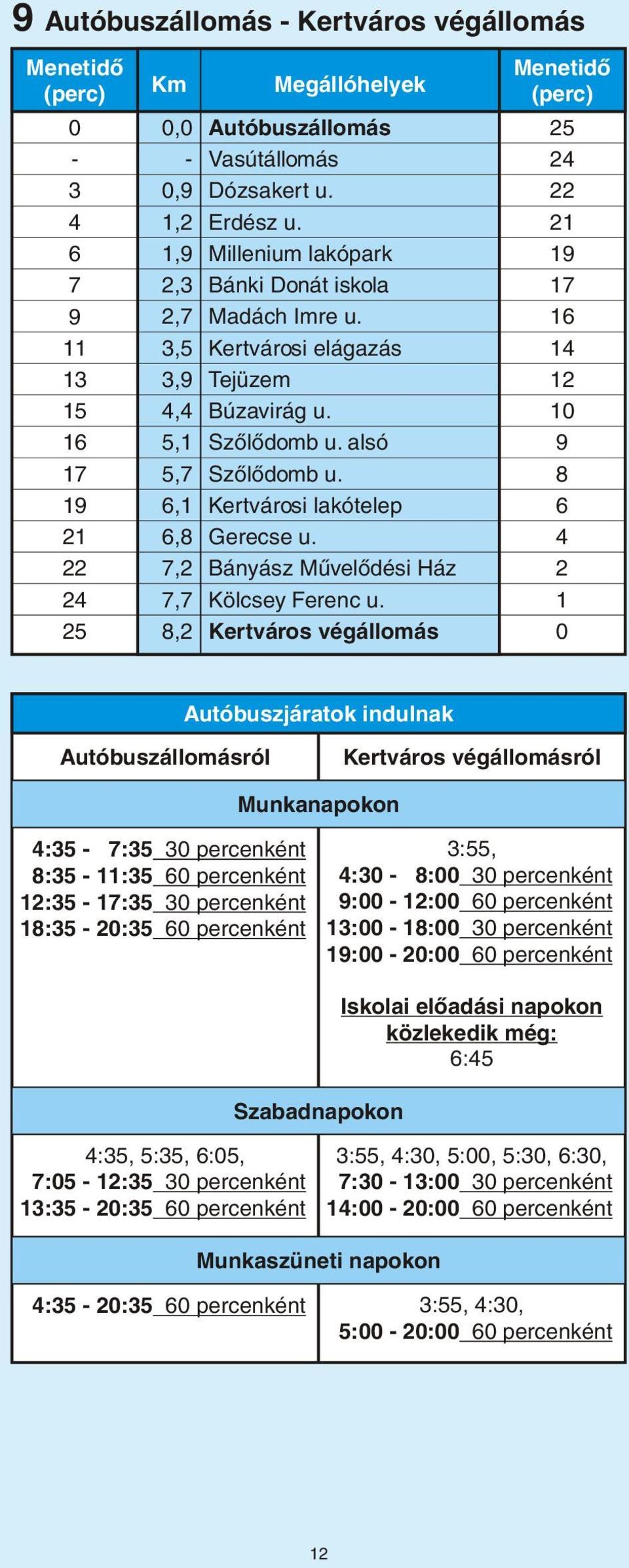 8 19 6,1 Kertvárosi lakótelep 6 21 6,8 Gerecse u. 4 22 7,2 Bányász Mûvelõdési Ház 2 24 7,7 Kölcsey Ferenc u.