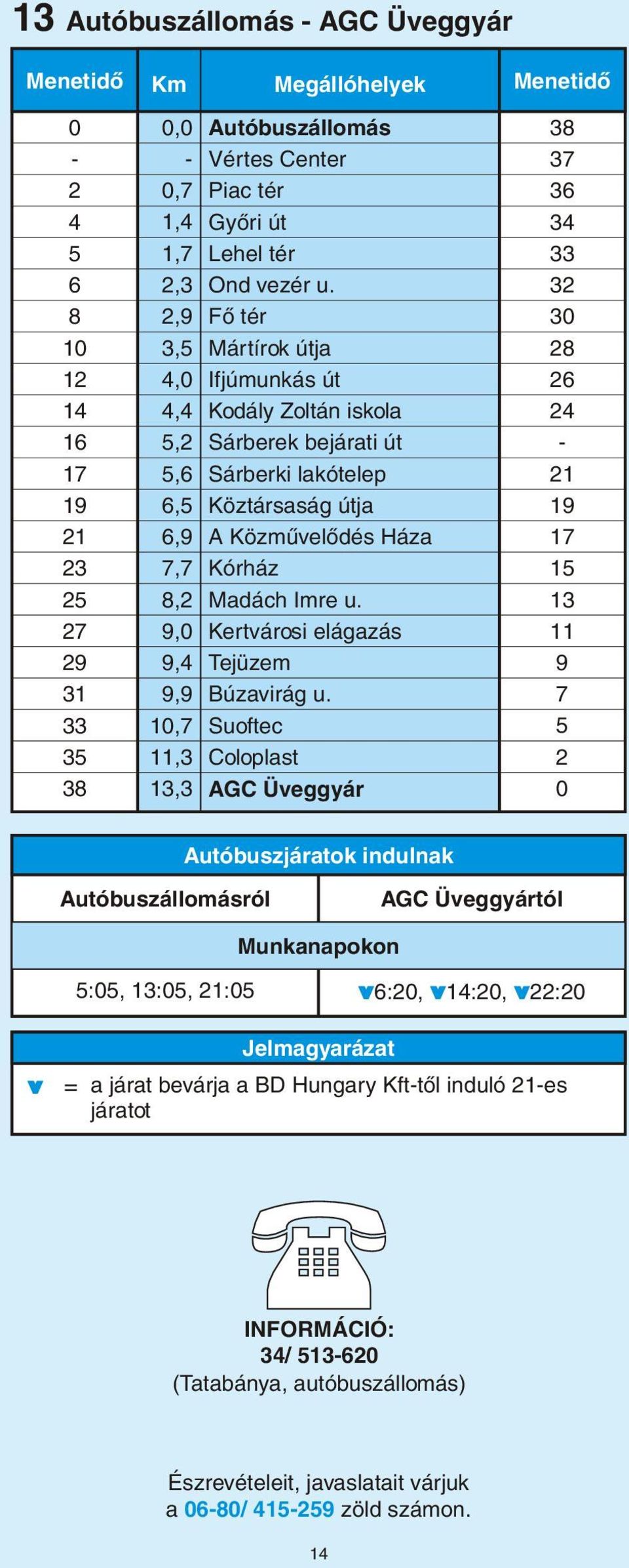 Közmûvelõdés Háza 17 23 7,7 Kórház 15 25 8,2 Madách Imre u. 13 27 9,0 Kertvárosi elágazás 11 29 9,4 Tejüzem 9 31 9,9 Búzavirág u.