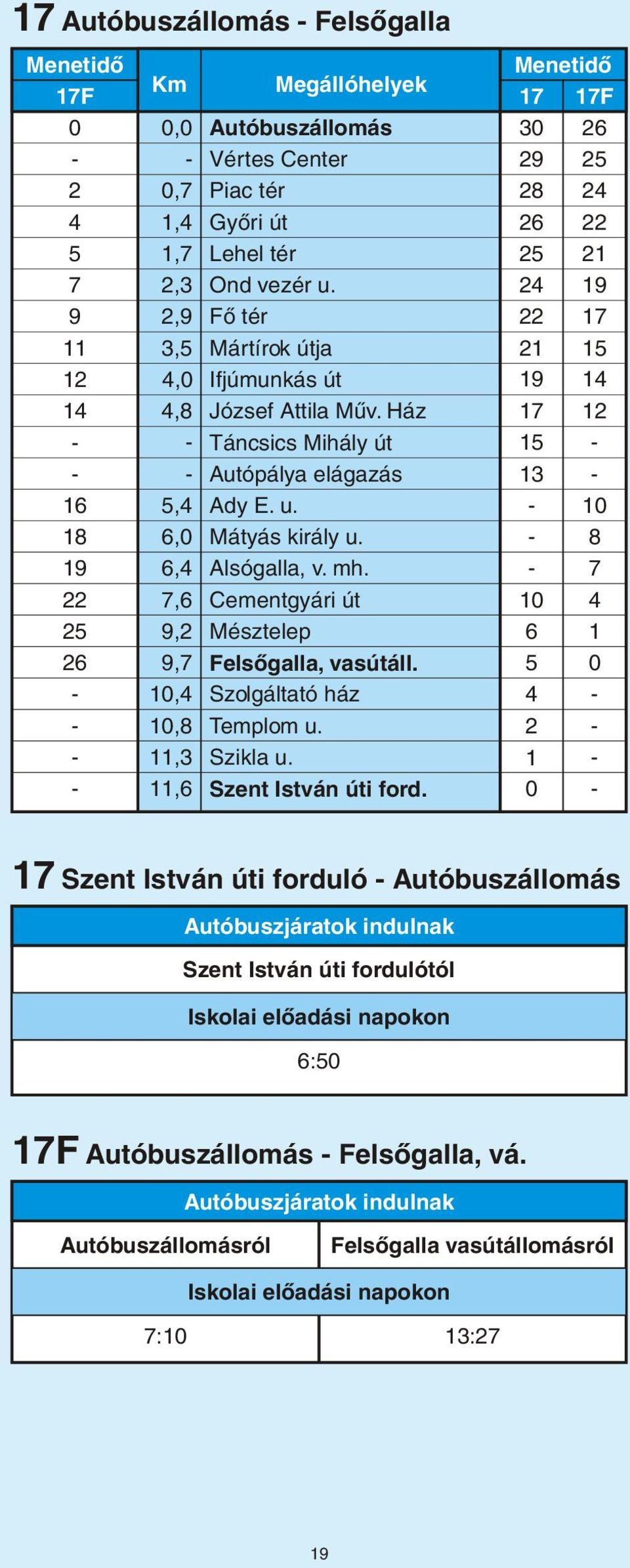 8 19 6,4 Alsógalla, v. mh. 7 7,6 Cementgyári út 10 4 9,2 Mésztelep 6 1 9,7 Felsõgalla, vasútáll. 5 0 10,4 Szolgáltató ház 4 10,8 Templom u. 2 11,3 Szikla u. 1 11,6 Szent István úti ford.