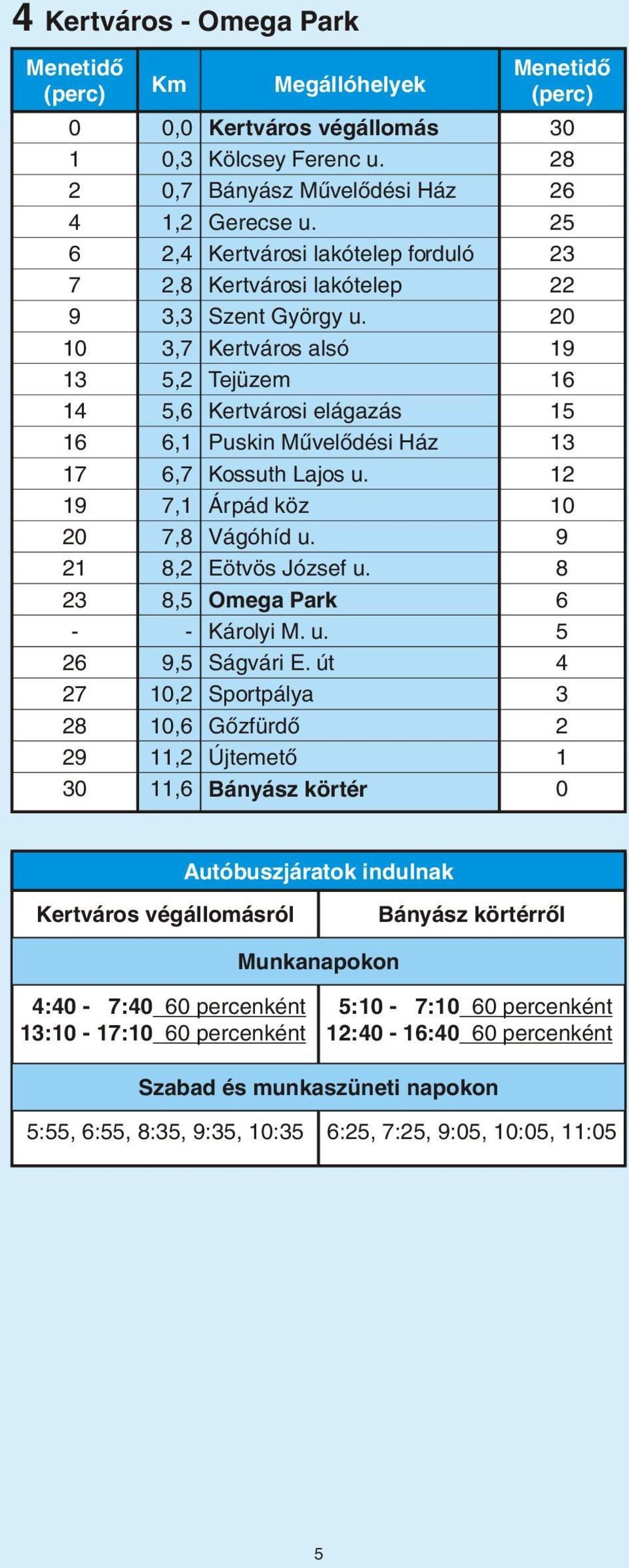 20 10 3,7 Kertváros alsó 19 13 5,2 Tejüzem 16 14 5,6 Kertvárosi elágazás 15 16 6,1 Puskin Mûvelõdési Ház 13 17 6,7 Kossuth Lajos u. 12 19 7,1 Árpád köz 10 20 7,8 Vágóhíd u. 9 21 8,2 Eötvös József u.