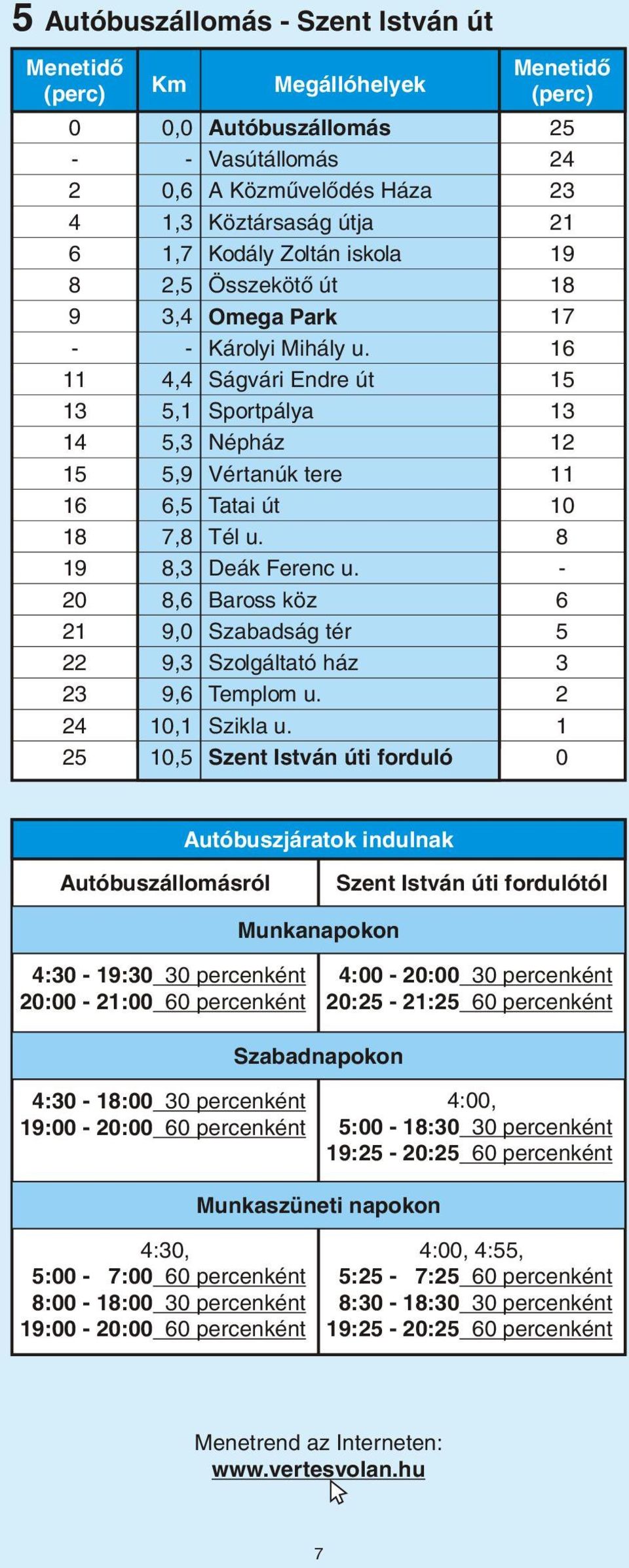 20 8,6 Baross köz 6 21 9,0 Szabadság tér 5 22 9,3 Szolgáltató ház 3 23 9,6 Templom u. 2 24 10,1 Szikla u.