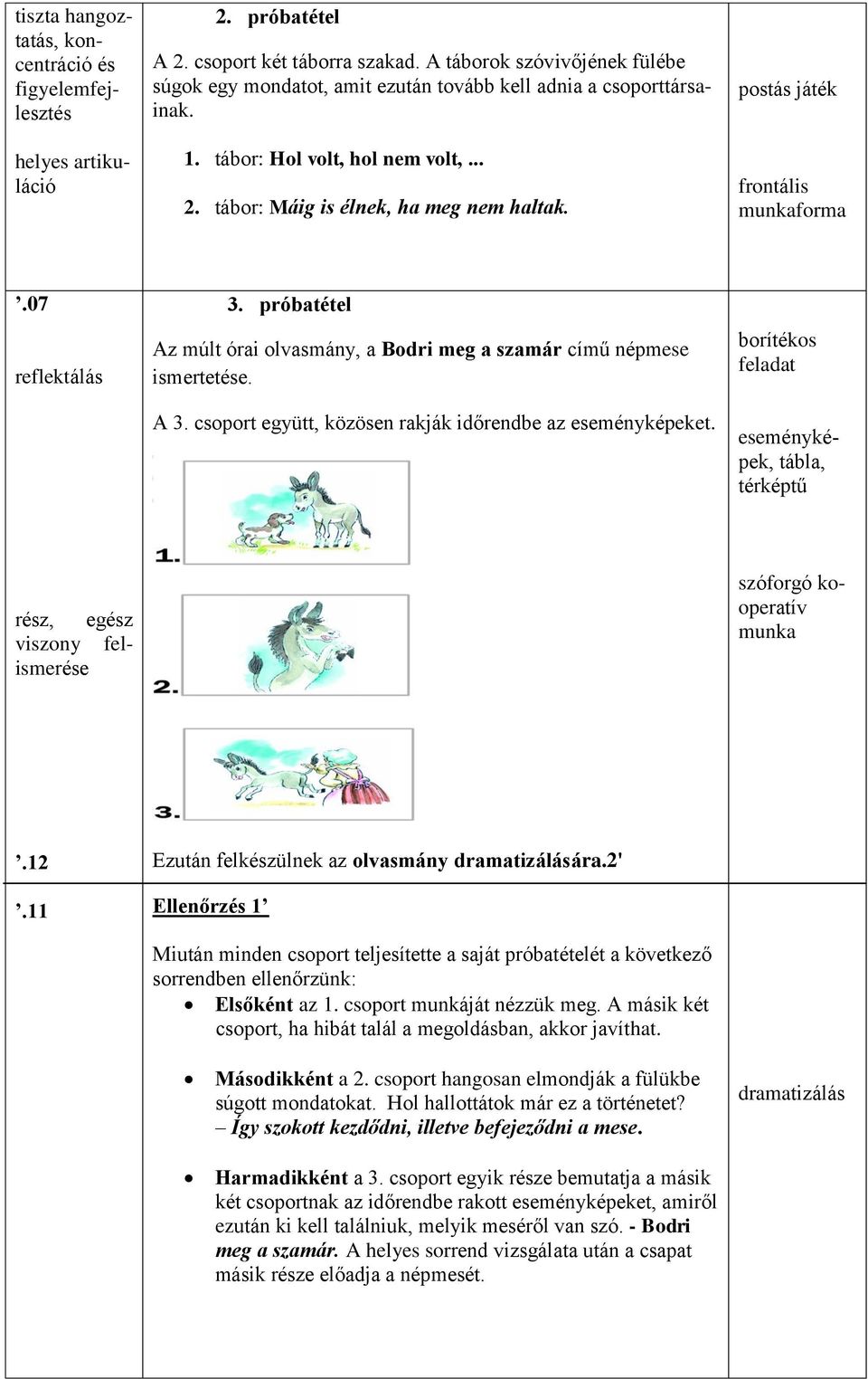 borítékos feladat rész, egész viszony felismerése eseményképek, tábla, térképtű A 2. csoport két táborra szakad.