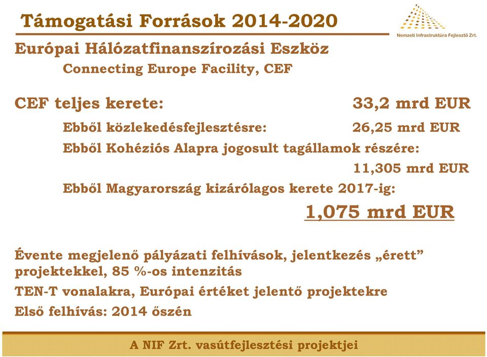 mrd EUR Ebből Magyarország kizárólagos kerete 2017-ig: 1,075 mrd EUR Évente megjelenő pályázati felhívások,