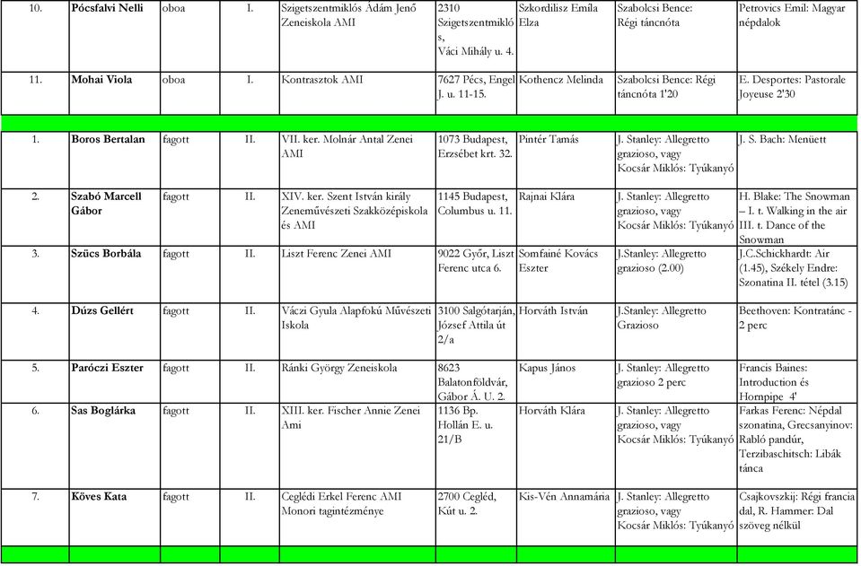 Molnár Antal Zenei 1073 Budapest, Pintér Tamás Erzsébet krt. 32. J. Stanley: Allegretto J. S. Bach: Menüett grazioso, Kocsár Miklós: Tyúkanyó 2. Szabó Marcell Gábor fagott II. XIV. ker.