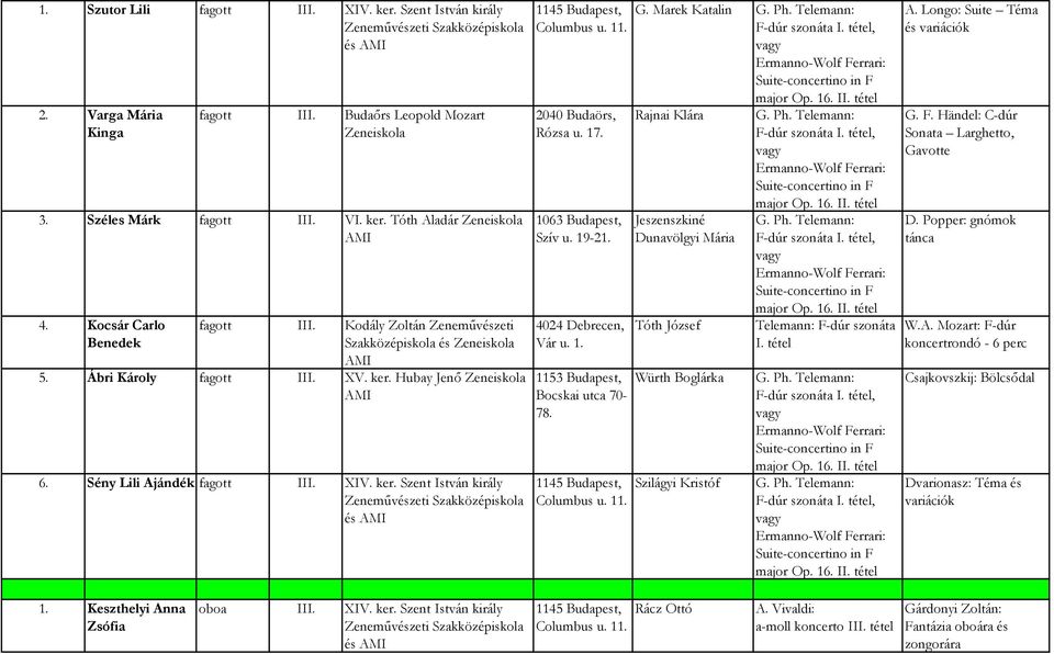 17. 1153 Budapest, Bocskai utca 70-78. G. Marek Katalin G. Ph. Telemann: Rajnai Klára G. Ph. Telemann: Jeszenszkiné Dunavölgyi Mária Tóth József Würth Boglárka Szilágyi Kristóf G. Ph. Telemann: Telemann: F-dúr szonáta I.