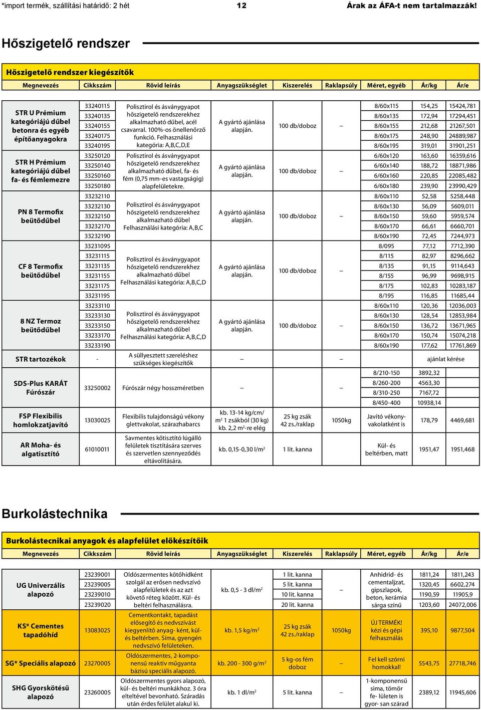 építőanyagokra STR H Prémium kategóriájú dűbel fa- és fémlemezre PN 8 Termofix beütődűbel CF 8 Termofix beütődűbel 8 NZ Termoz beütődűbel 33240115 Polisztirol és ásványgyapot 8/60x115 154,25