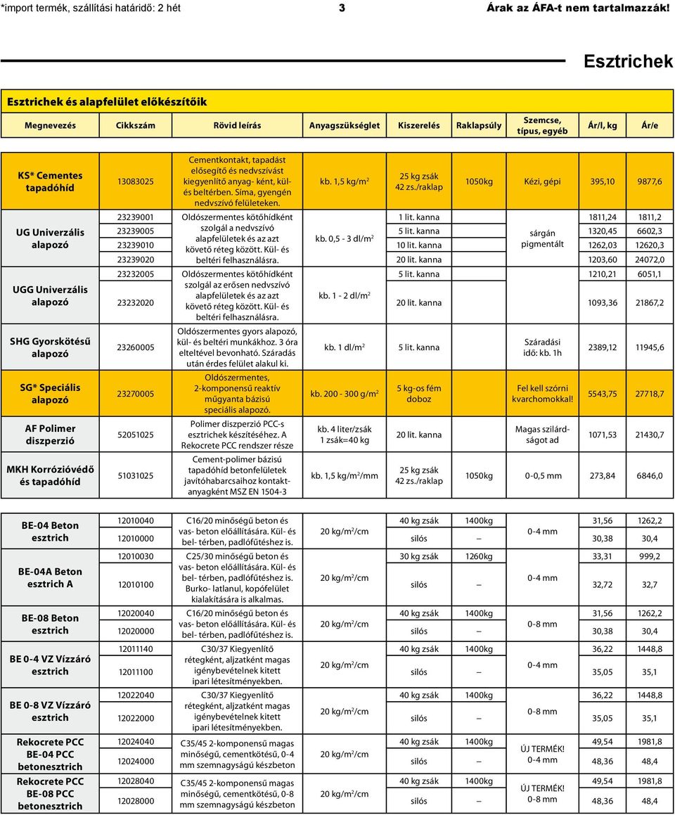 Univerzális SHG Gyorskötésű SG* Speciális AF Polimer diszperzió MKH Korrózióvédő és tapadóhíd 13083025 Cementkontakt, tapadást elősegítő és nedvszívást kiegyenlítő anyag- ként, külés beltérben.