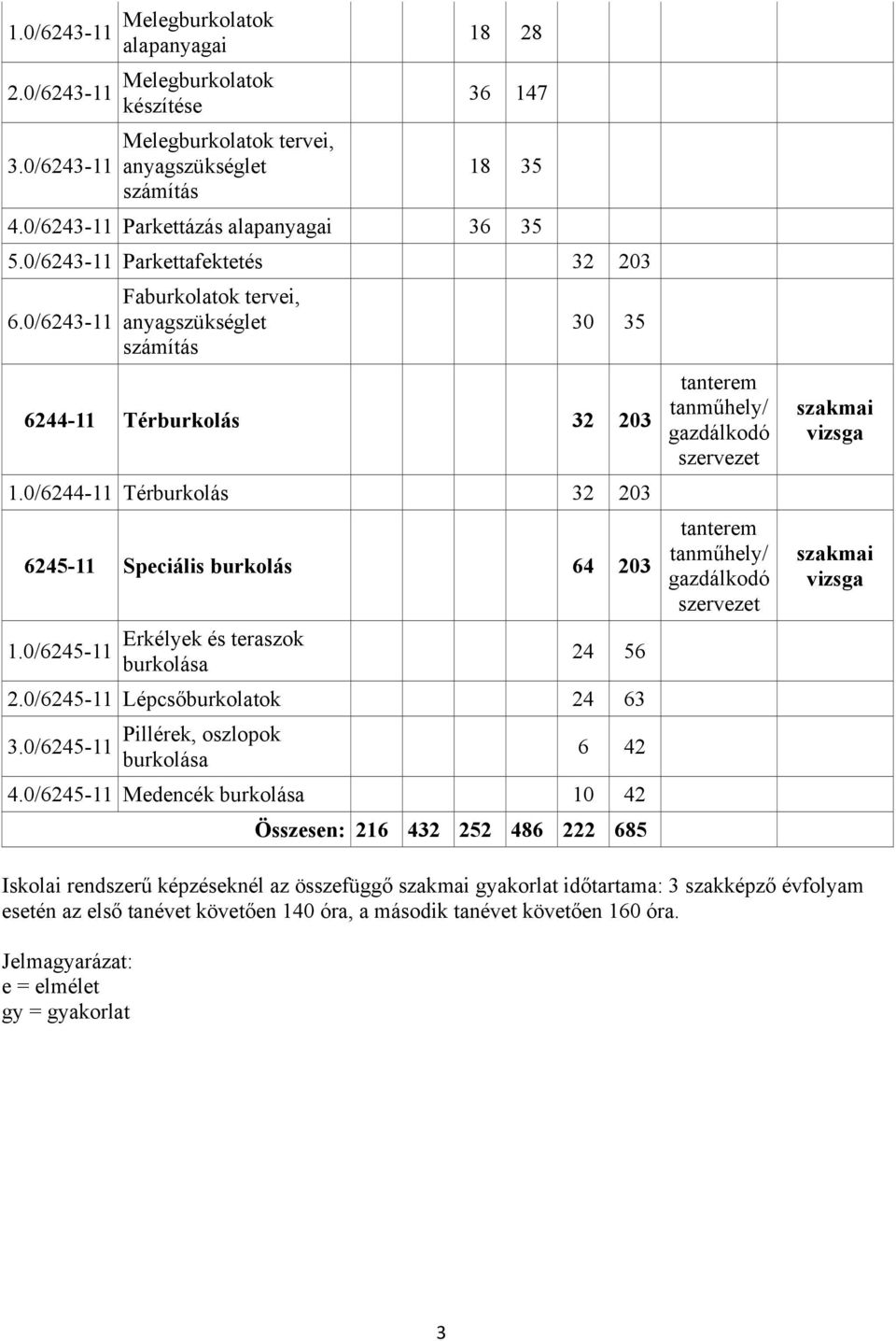 BURKOLÓ SZAKKÉPESÍTÉS KÖZPONTI PROGRAMJA. I. A szakképesítés adatai, a  képzés szervezésének feltételei és a szakképesítés óraterve - PDF Ingyenes  letöltés