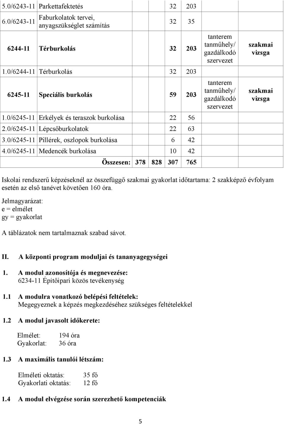 0/6245-11 Medencék burkolása 10 42 Összesen: 378 828 307 765 tanterem tanműhely/ gazdálkodó szervezet tanterem tanműhely/ gazdálkodó szervezet szakmai vizsga szakmai vizsga Iskolai rendszerű