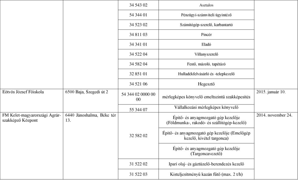 01 Hulladékfelvásárló és -telepkezelő 34 521 06 Hegesztő 54 344 02 0000 00 00 55 344 07 mérlegképes könyvelő emeltszintű szakképesítés Vállalkozási mérlegképes könyvelő Építő- és anyagmozgató gép