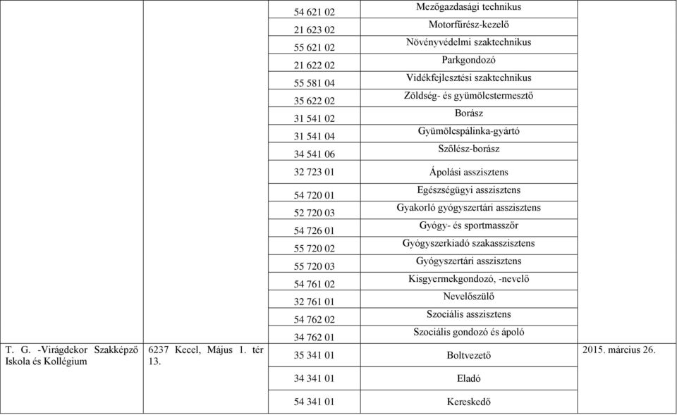 54 720 01 Egészségügyi asszisztens 52 720 03 Gyakorló gyógyszertári asszisztens 54 726 01 Gyógy- és sportmasszőr 55 720 02 Gyógyszerkiadó szakasszisztens 55 720 03 Gyógyszertári asszisztens 54