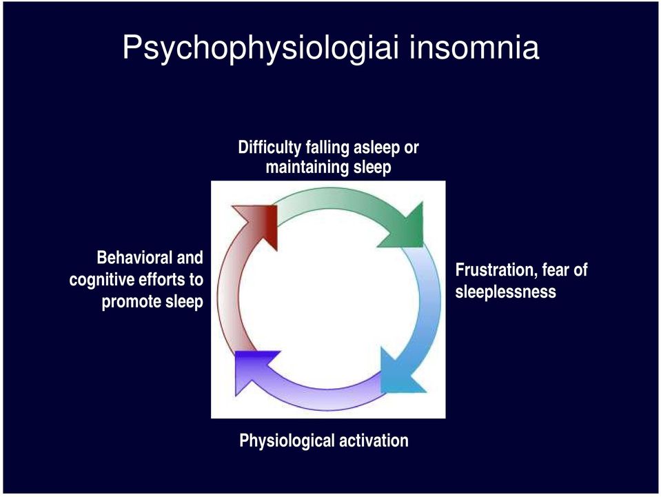 Behavioral and cognitive efforts to promote