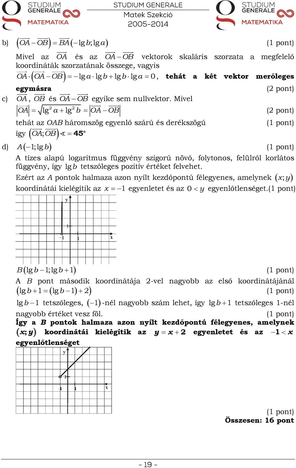 Mivel tehát az OAB háromszög egyenlő szárú derékszögű így d) A ;lg b OA; OB 45 ( pont) ( pont) A tízes alapú logaritmus függvény szigorú növő, folytonos, felülről korlátos függvény, így lgb