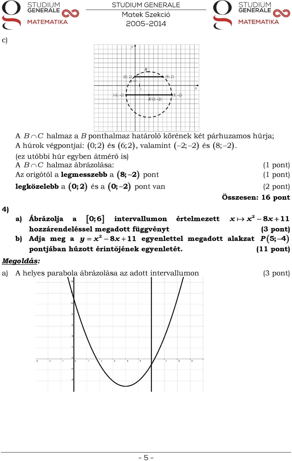 a legközelebb a a 0; 0; pont van ( pont) Összesen: 6 pont 4) a) Ábrázolja a intervallumon értelmezett hozzárendelsel megadott