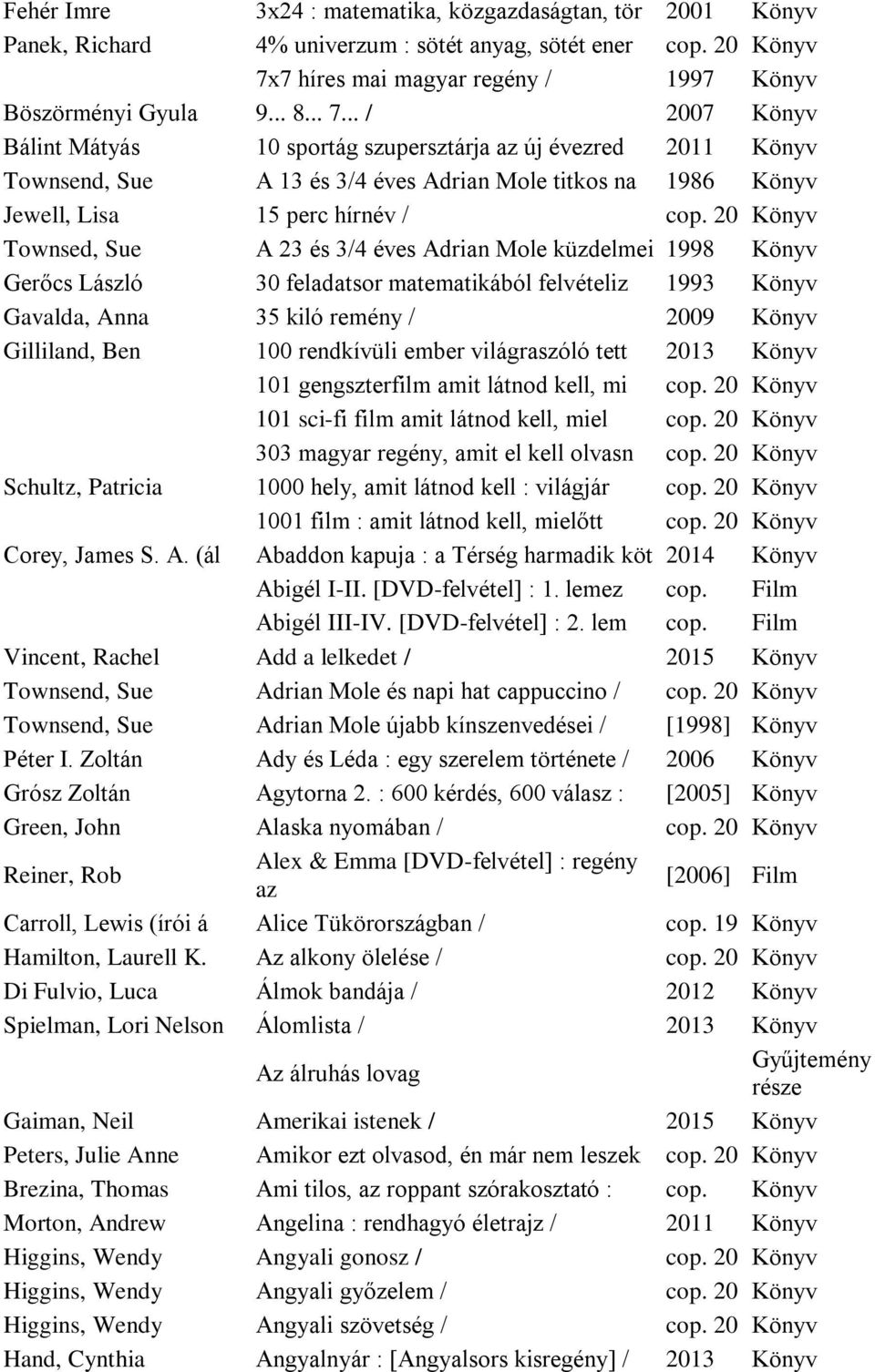 .. / 2007 Könyv Bálint Mátyás 10 sportág szupersztárja az új évezred 2011 Könyv Townsend, Sue A 13 és 3/4 éves Adrian Mole titkos na 1986 Könyv Jewell, Lisa 15 perc hírnév / cop.