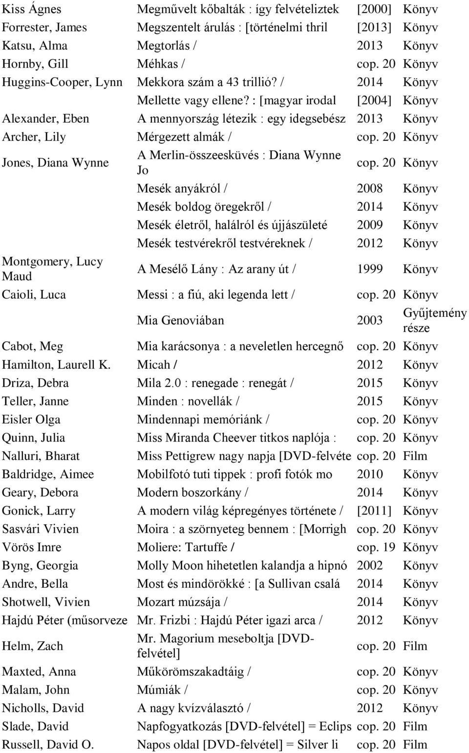 : [magyar irodal [2004] Könyv Alexander, Eben A mennyország létezik : egy idegsebész 2013 Könyv Archer, Lily Mérgezett almák / cop.