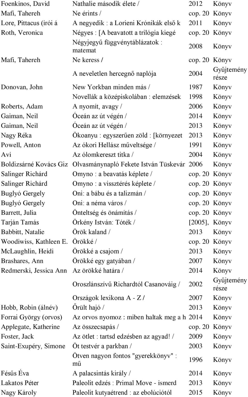 20 Könyv Négyjegyű függvénytáblázatok : matemat 2008 Könyv Mafi, Tahereh Ne keress / cop.
