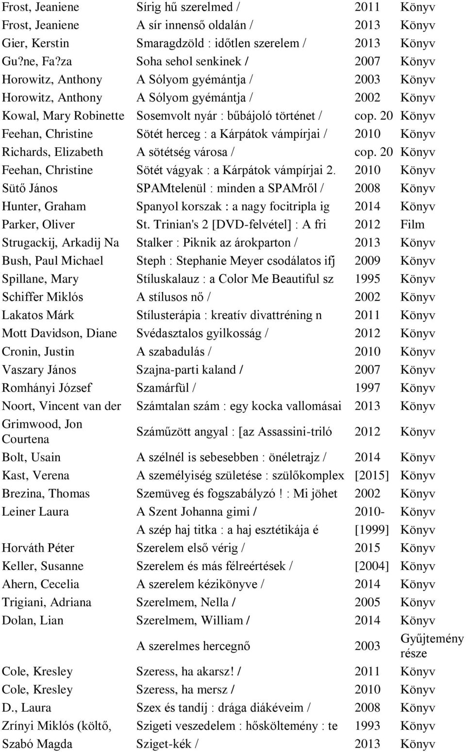 20 Könyv Feehan, Christine Sötét herceg : a Kárpátok vámpírjai / 2010 Könyv Richards, Elizabeth A sötétség városa / cop. 20 Könyv Feehan, Christine Sötét vágyak : a Kárpátok vámpírjai 2.