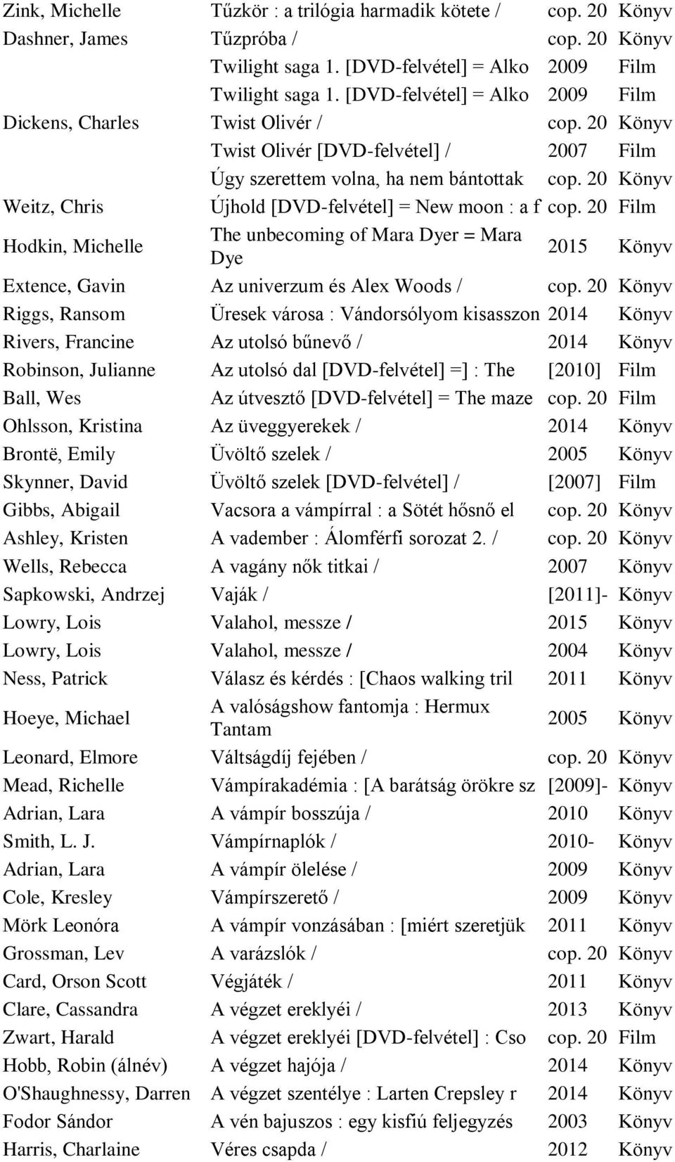 20 Könyv Weitz, Chris Újhold [DVD-felvétel] = New moon : a f cop. 20 Film Hodkin, Michelle The unbecoming of Mara Dyer = Mara Dye 2015 Könyv Extence, Gavin Az univerzum és Alex Woods / cop.