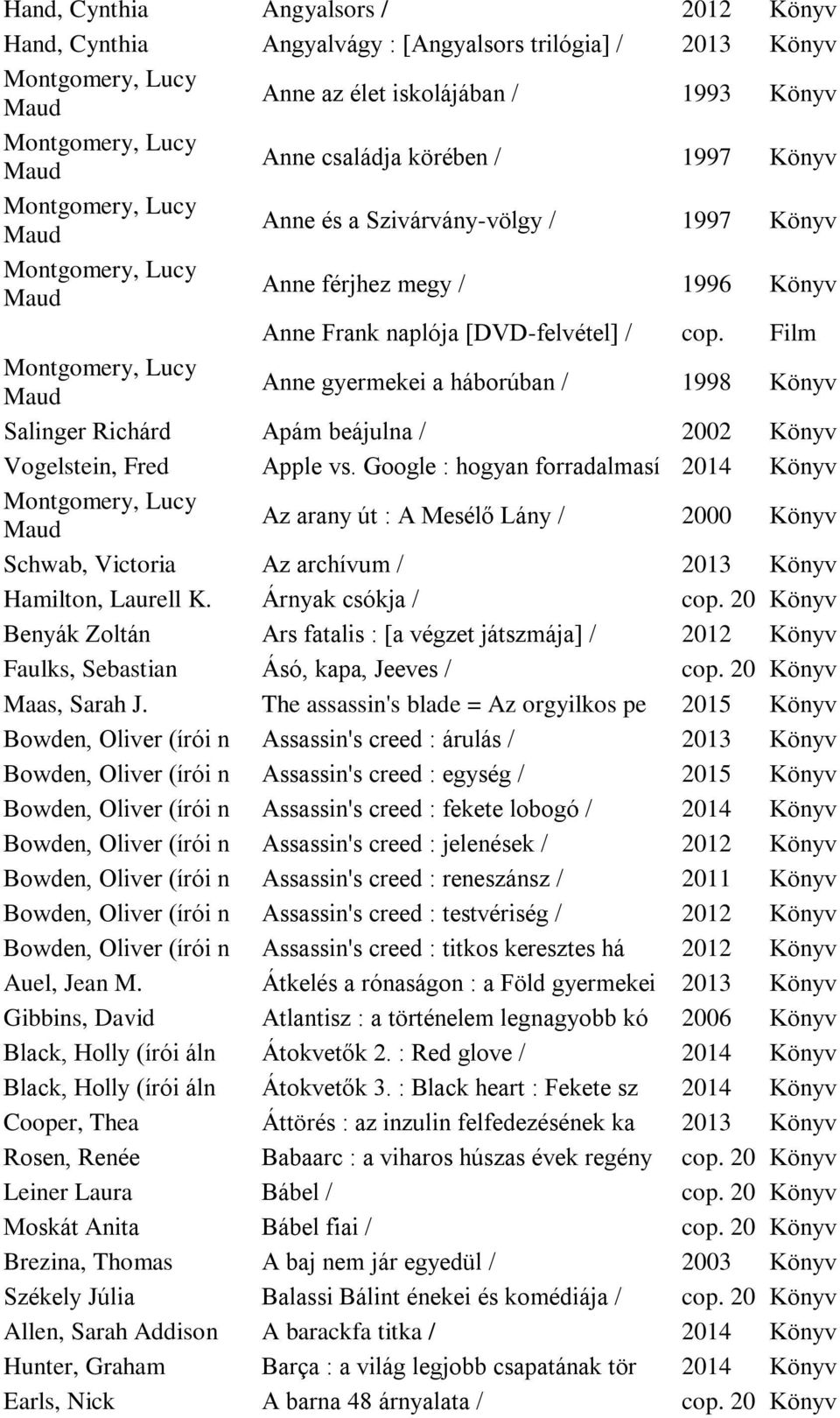 Film Montgomery, Lucy Maud Anne gyermekei a háborúban / 1998 Könyv Salinger Richárd Apám beájulna / 2002 Könyv Vogelstein, Fred Apple vs.