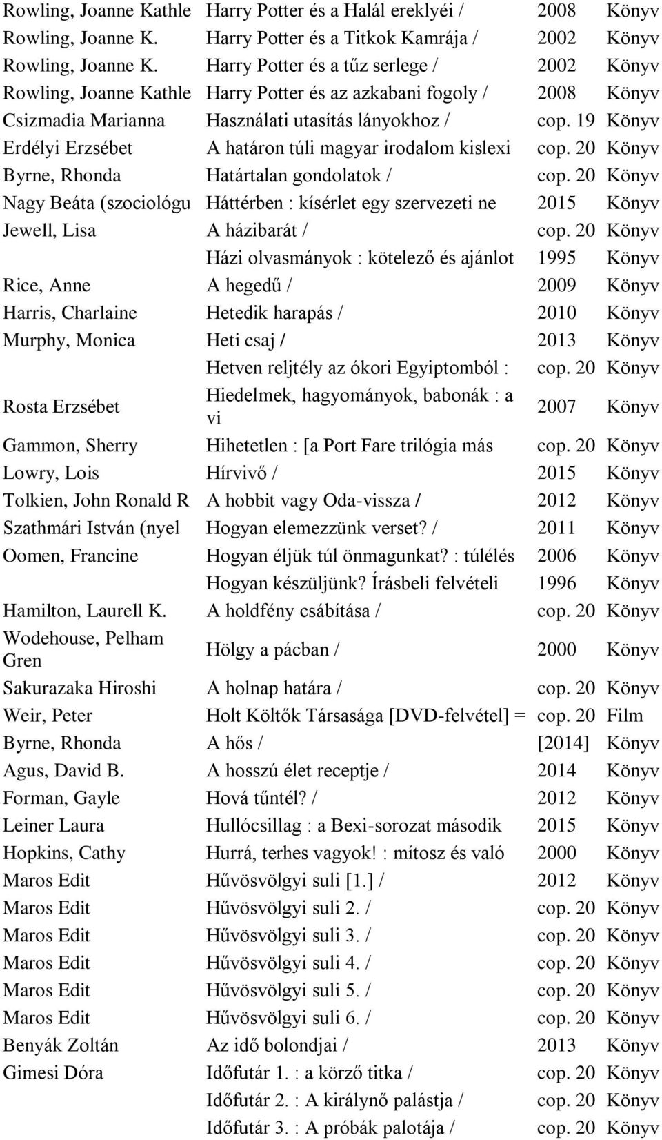 19 Könyv Erdélyi Erzsébet A határon túli magyar irodalom kislexi cop. 20 Könyv Byrne, Rhonda Határtalan gondolatok / cop.