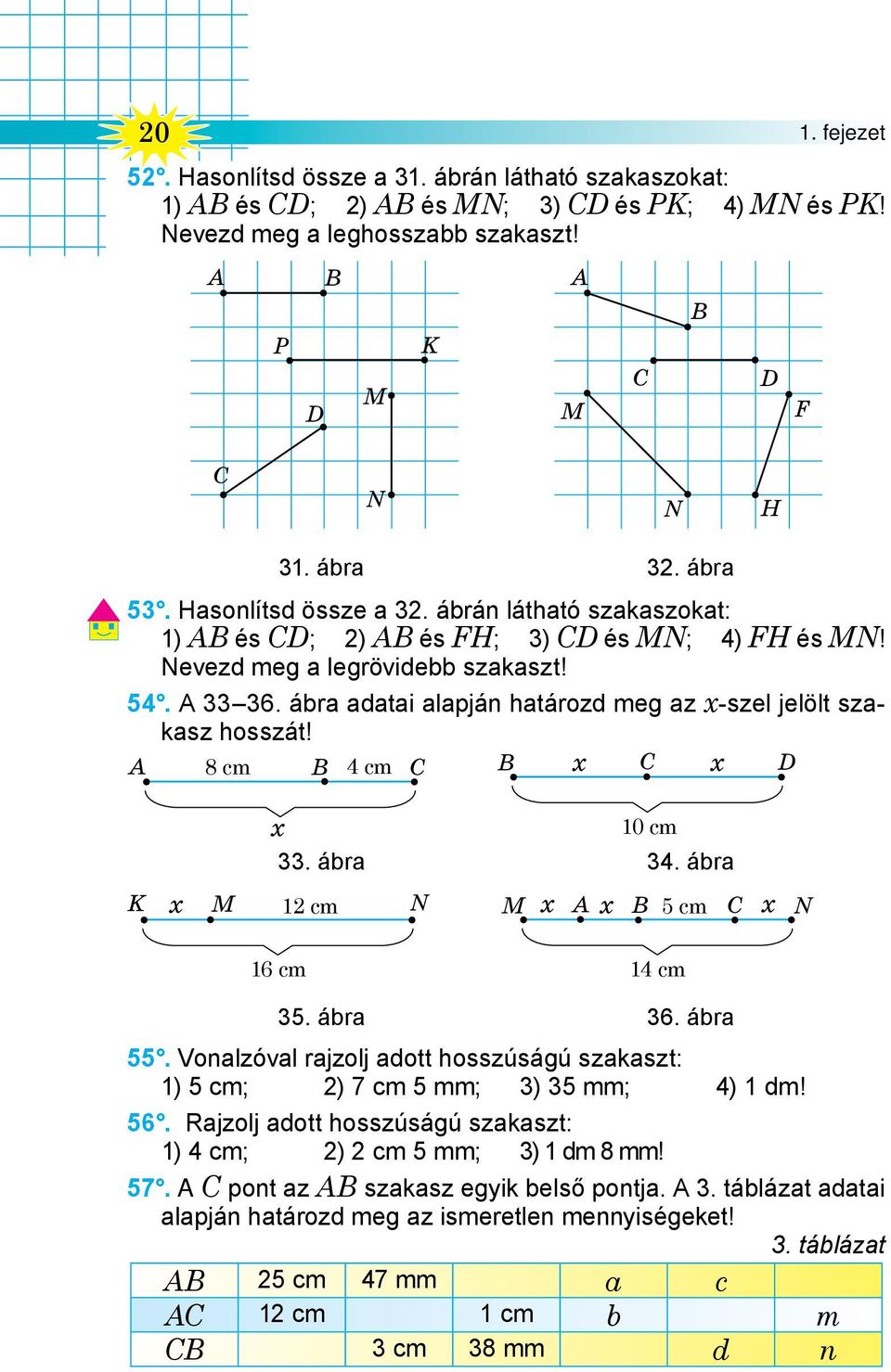 ábra adatai alapján határozd meg az x-szel jelölt szakasz hosszát! A 8 cm cм B 4 cm cм C B x C x D K x 10 cm cм 33. ábra 34. ábra x M 12 cm cм N M x A x B 5 cm cм C x N 16 cm cм 14 cm cм 35. ábra 36.