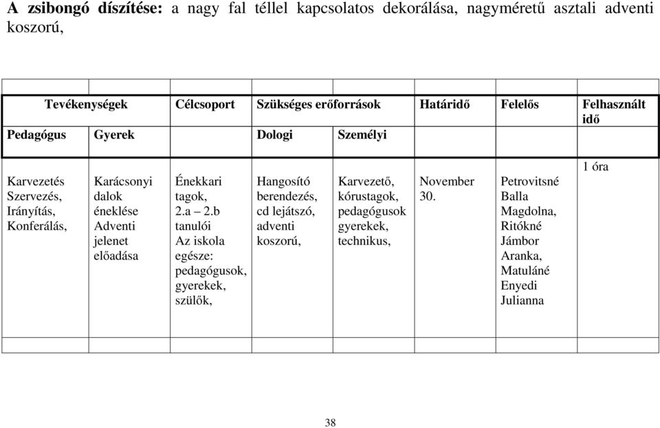 jelenet elıadása Énekkari tagok, 2.a 2.