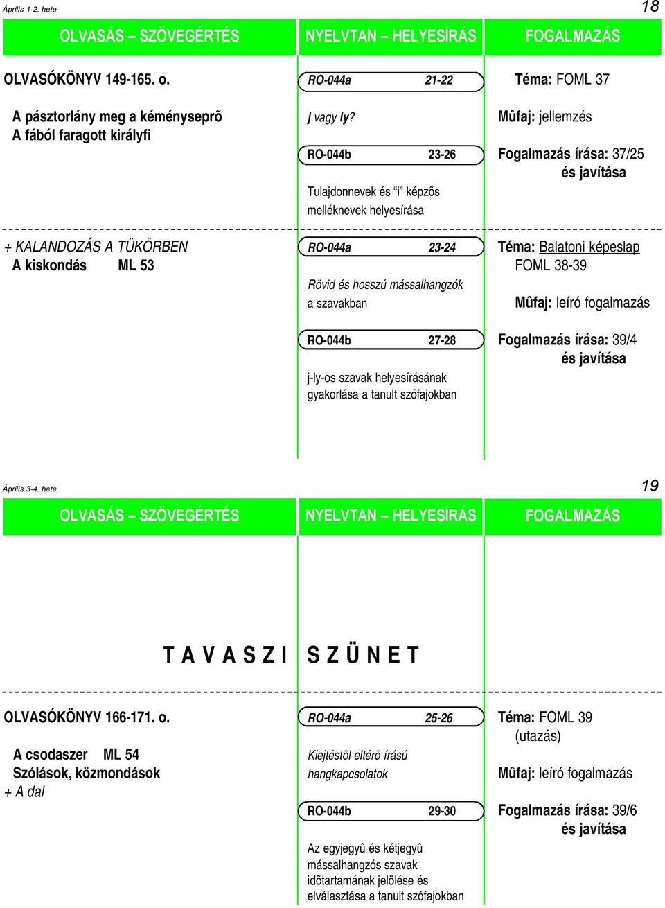 kiskondás ML 53 FOML 38-39 Rövid és hosszú mássalhangzók a szavakban Mûfaj: leíró fogalmazás RO-044b 27-28 Fogalmazás írása: 39/4 j-ly-os szavak helyesírásának gyakorlása a tanult szófajokban Április