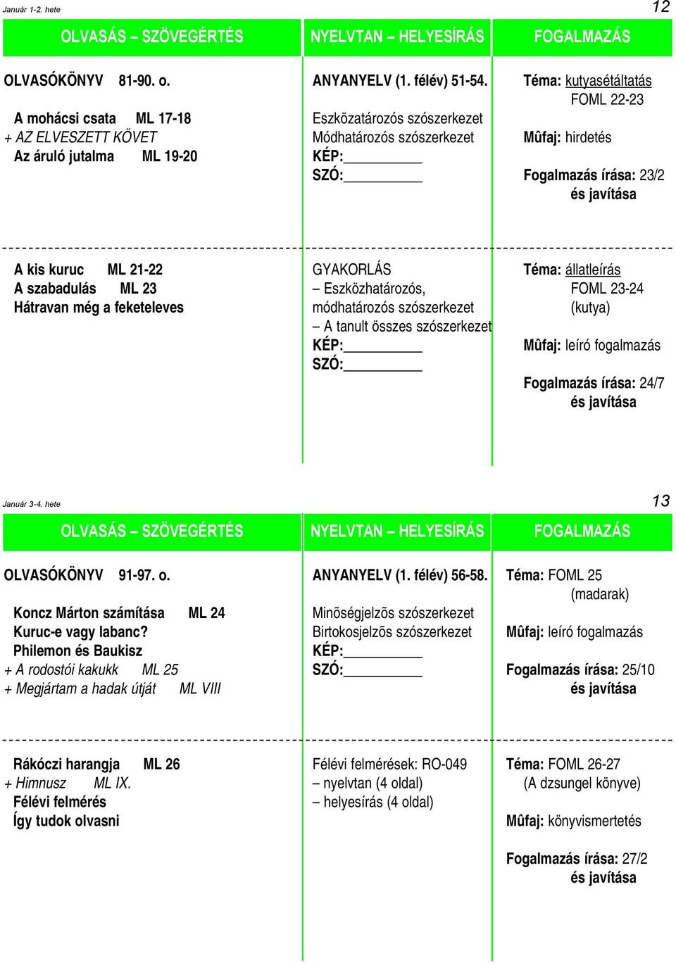 23/2 A kis kuruc ML 21-22 GYAKORLÁS Téma: állatleírás A szabadulás ML 23 Eszközhatározós, FOML 23-24 Hátravan még a feketeleves módhatározós szószerkezet (kutya) A tanult összes szószerkezet KÉP: