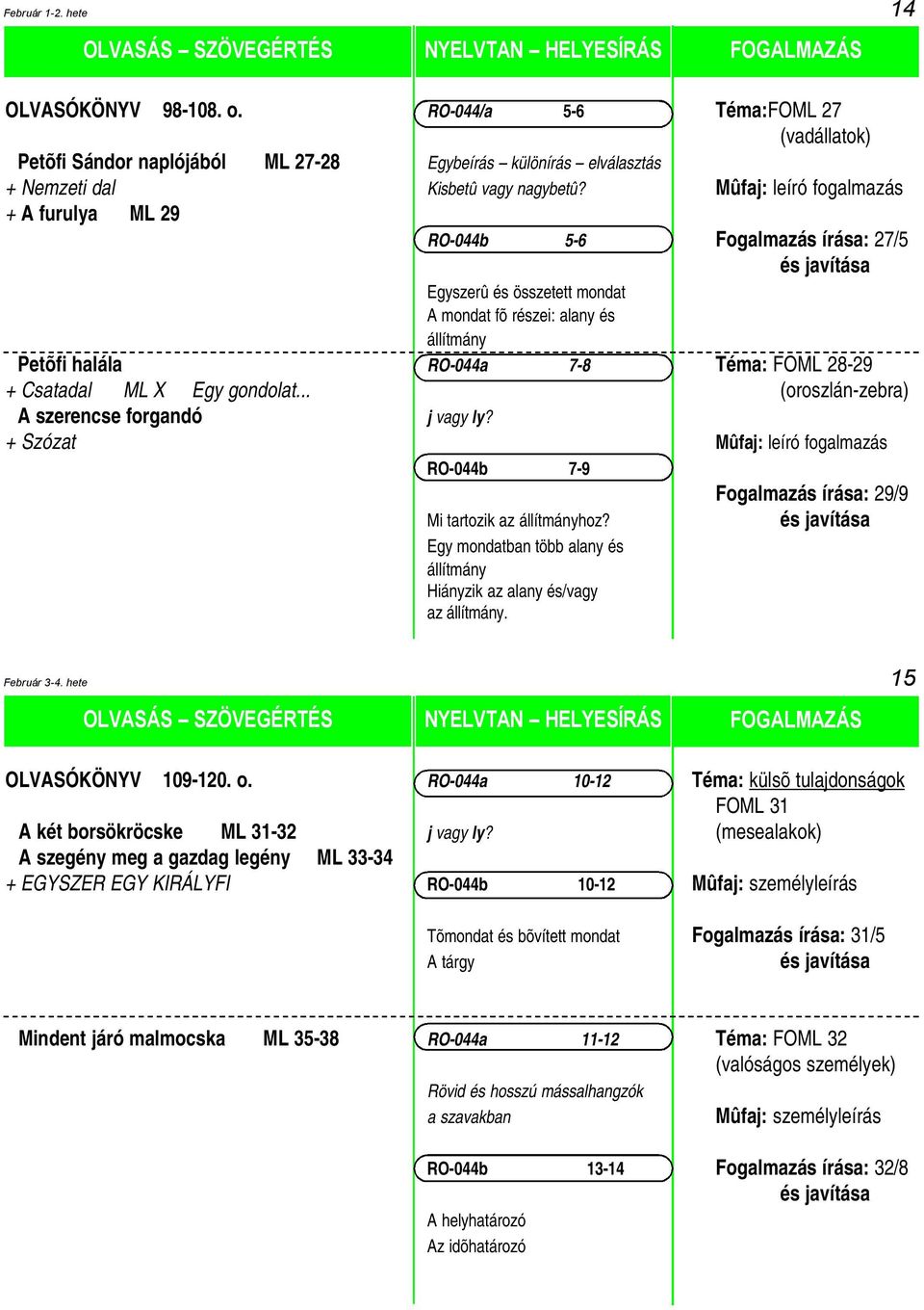 ML X Egy gondolat... (oroszlán-zebra) A szerencse forgandó j vagy ly? + Szózat Mûfaj: leíró fogalmazás RO-044b 7-9 Fogalmazás írása: 29/9 Mi tartozik az állítmányhoz?