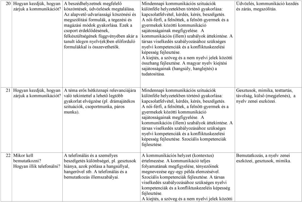 Ezek a csoport érdeklődésének, felkészültségének függvényében akár a tanult idegen nyelv(ek)ben előforduló formulákkal is összevethetők.