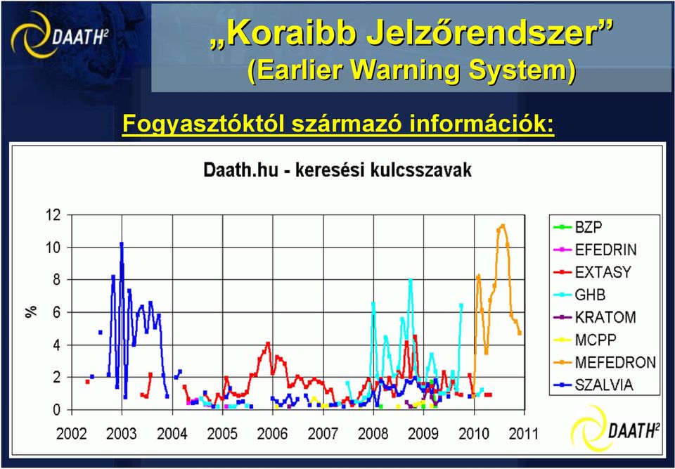 április (GHB) BZP & TFMPP tabletták megjelenése 2004.