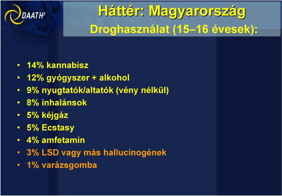 (vény nélkül) 8% inhalánsok 5% kéjgáz 5% Ecstasy 4%