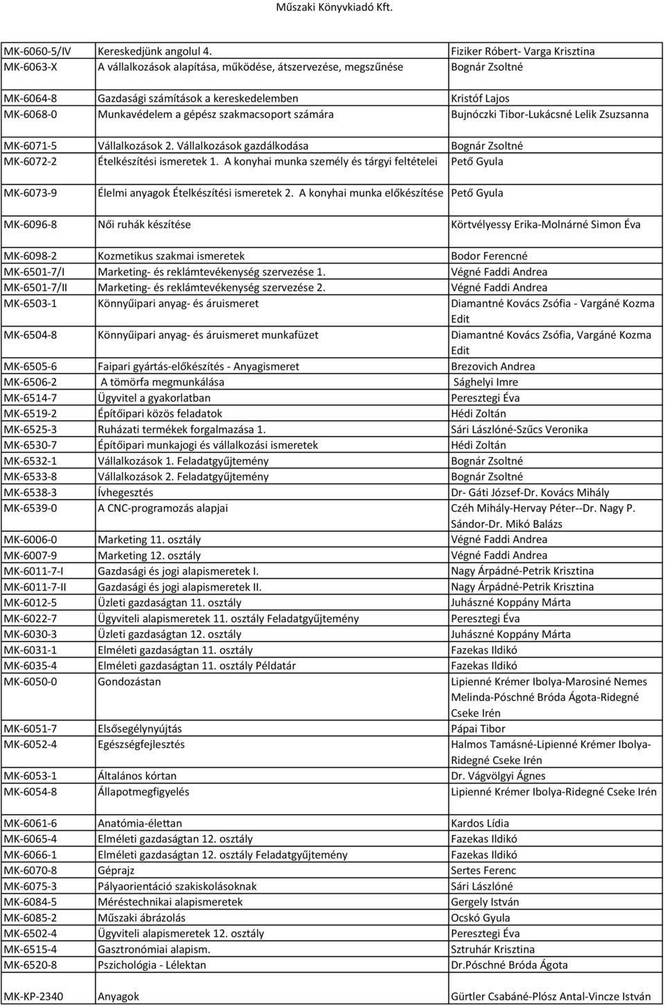 Munkavédelem a gépész szakmacsoport számára Bujnóczki Tibor-Lukácsné Lelik Zsuzsanna MK-6071-5 Vállalkozások 2. Vállalkozások gazdálkodása Bognár Zsoltné MK-6072-2 Ételkészítési ismeretek 1.
