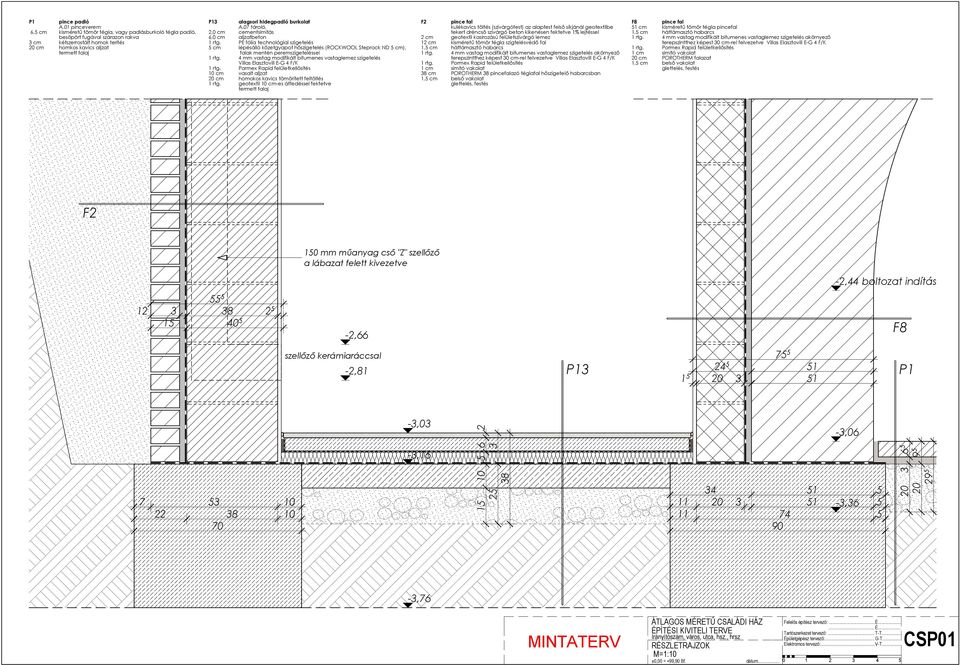 hidegpadló burkolat A.07 tároló, 2,0 cm cementsimítás 6,0 cm aljzatbeton 5 cm lépésálló kőzetgyapot hőszigetelés (ROCKWOOL Steprock ND 5 cm), falak mentén peremszigeteléssel 1 rtg.