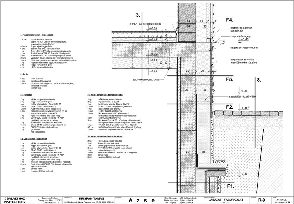 vasbeton födém, statikai terv szerint méretezve cm EPS hőszigetelés mennyezetre dűbelekkel rögzítve 1 rtg ragasztó habarcsba ágyazott üvegszövet 2 rtg HÉRA diszperziós festés 8.