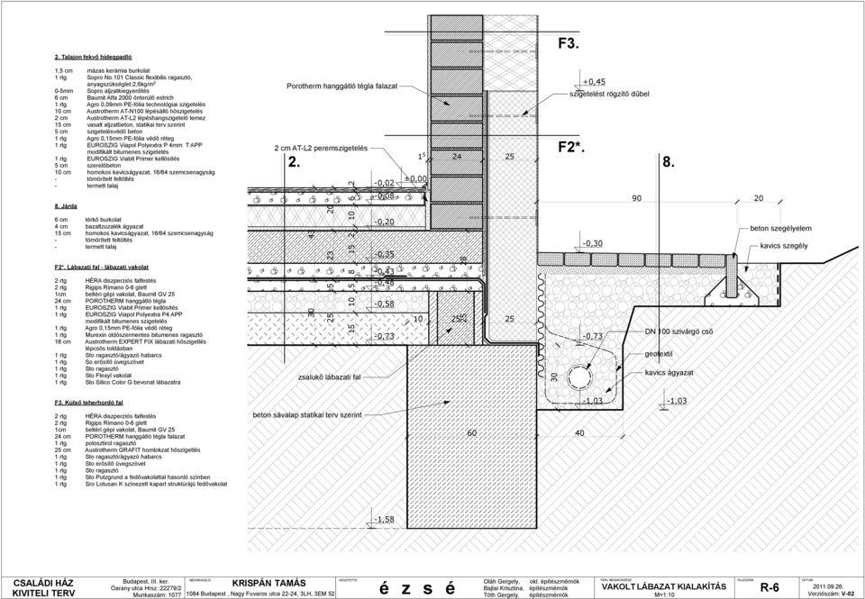 vasalt aljzatbeton, statikai terv szerint 5 cm szigetelésvédő beton 1 rtg EUROSZIG Viapol Polyextra P 4mm T APP 5 cm szerelőbeton 10 cm homokos kavicságyazat, 16/64 szemcsenagyság - tömörített