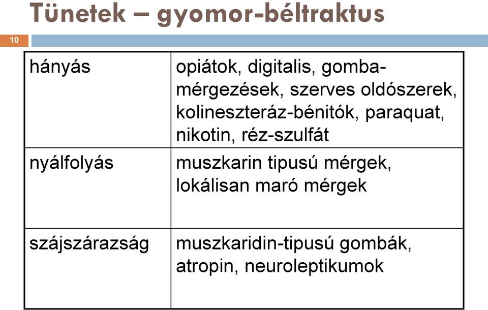 paraquat, nikotin, réz-szulfát muszkarin tipusú mérgek, lokálisan