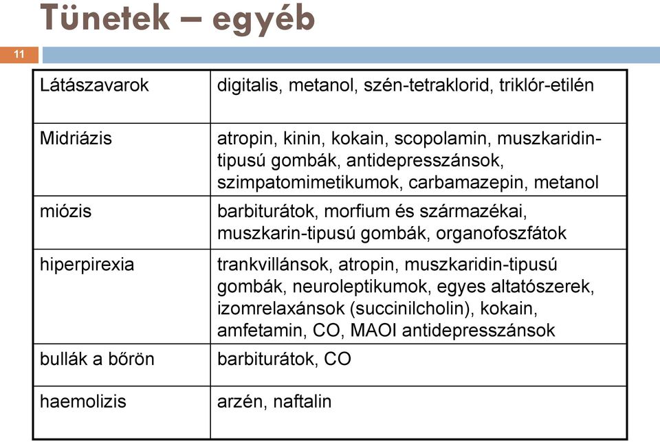 barbiturátok, morfium és származékai, muszkarin-tipusú gombák, organofoszfátok trankvillánsok, atropin, muszkaridin-tipusú gombák,