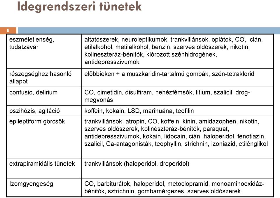 CO, cimetidin, disulfiram, nehézfémsók, litium, szalicil, drogmegvonás koffein, kokain, LSD, marihuána, teofilin trankvillánsok, atropin, CO, koffein, kinin, amidazophen, nikotin, szerves oldószerek,