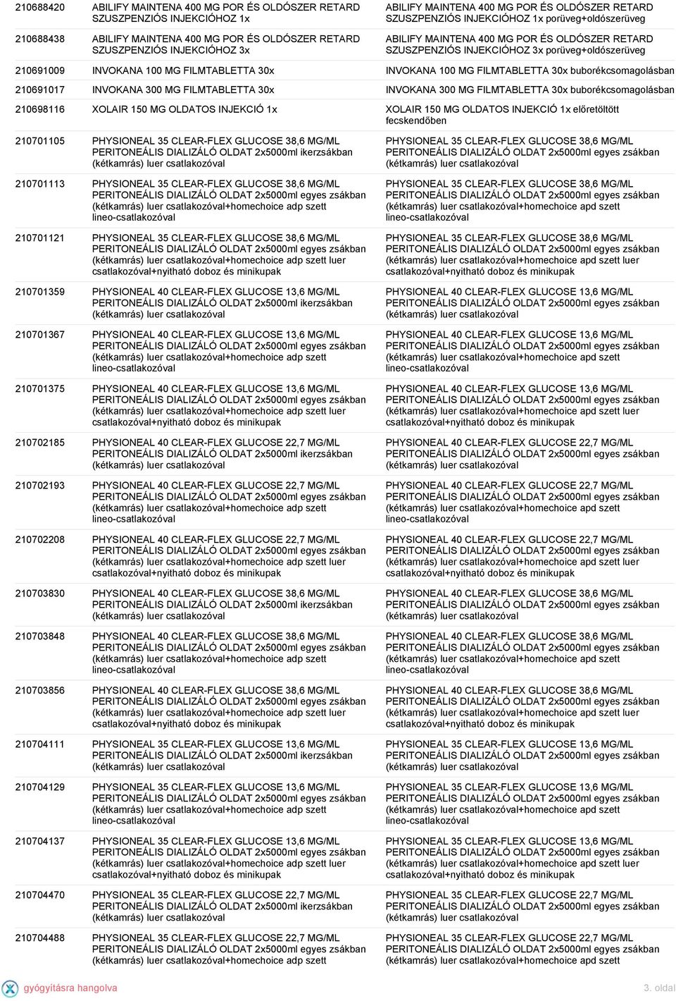 FILMTABLETTA 30x INVOKANA 100 MG FILMTABLETTA 30x 210691017 INVOKANA 300 MG FILMTABLETTA 30x INVOKANA 300 MG FILMTABLETTA 30x 210698116 XOLAIR 150 MG OLDATOS INJEKCIÓ 1x XOLAIR 150 MG OLDATOS