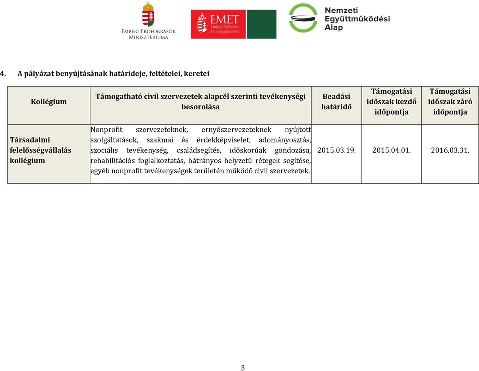 ernyőszervezeteknek nyújtott szolgáltatások, szakmai és érdekképviselet, adományosztás, szociális tevékenység, családsegítés, időskorúak gondozása,