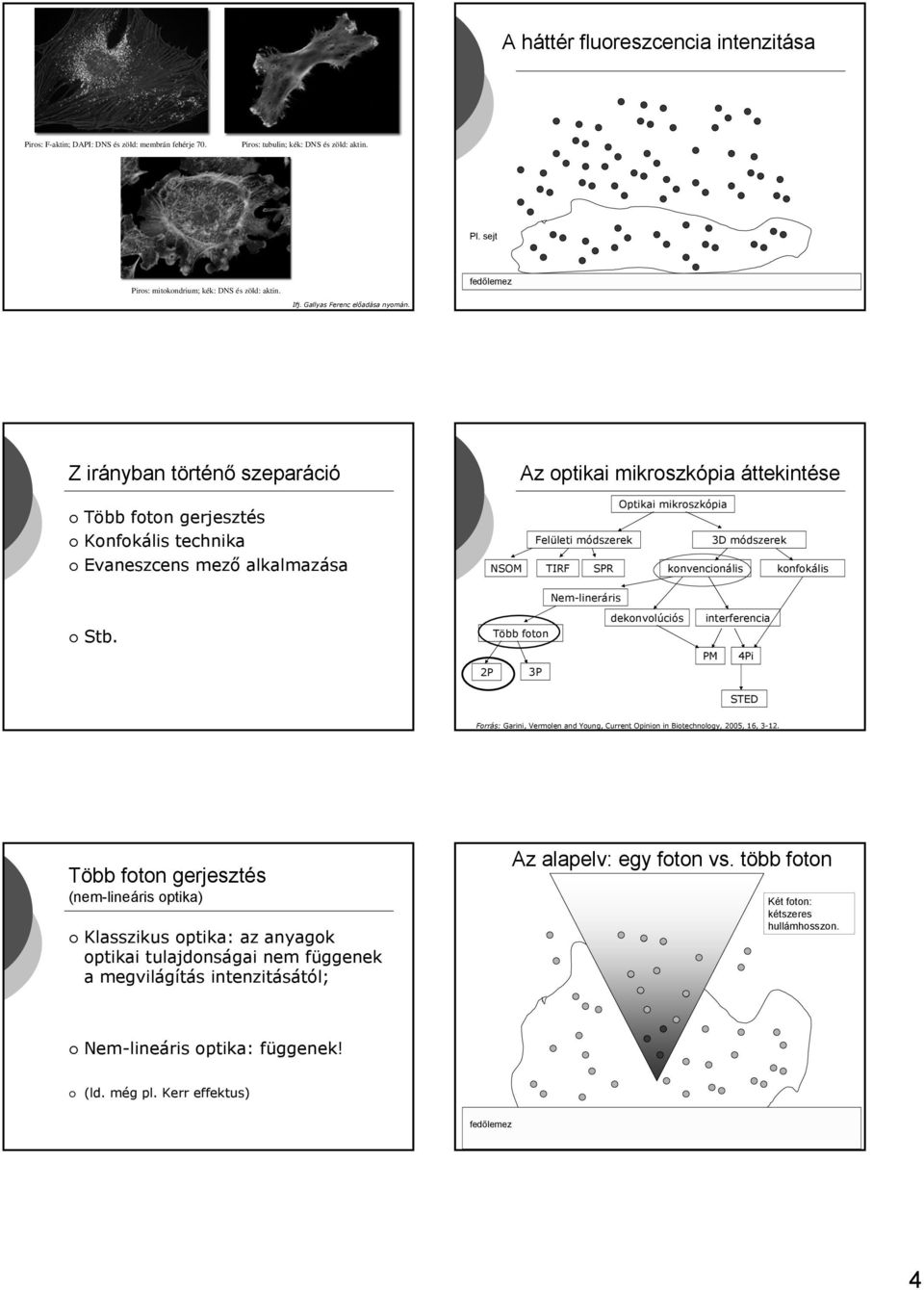 Z irányban történő szeparáció gerjesztés Konfokális technika Evaneszcens mező alkalmazása konvencionális konfokális Stb.